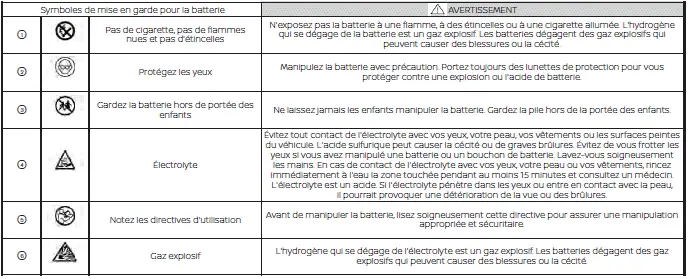 Nissan Pathfinder - Renseignements de base