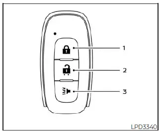 Nissan Pathfinder - Comment utiliser le dispositif de verrouillage et déverrouillage sans clé à télécommande