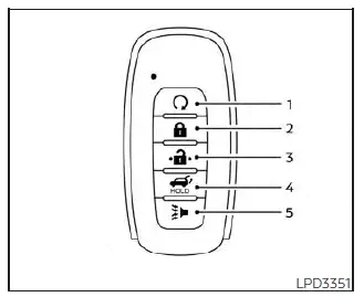 Nissan Pathfinder - Comment utiliser le dispositif de verrouillage et déverrouillage sans clé à télécommande