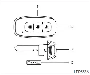 Nissan Pathfinder - Clé intelligente NISSAN Intelligent Key