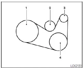 Nissan Pathfinder - Courroie d'entraînement