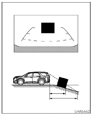 Nissan Pathfinder - Différence entre la distance prévue et la distance réelle