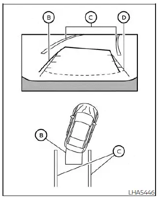 Nissan Pathfinder - Comment se stationner en utilisant les lignes de trajectoire prévue