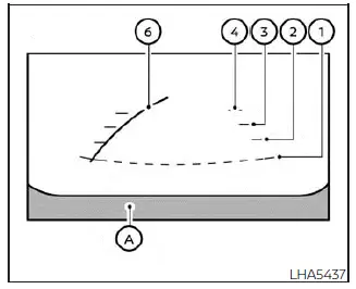 Nissan Pathfinder - Fonctionnement de l'écran de surveillance intelligent Around View