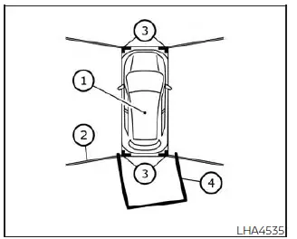 Nissan Pathfinder - Fonctionnement de l'écran de surveillance intelligent Around View