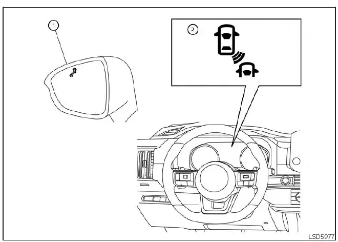 Nissan Pathfinder - Fonctionnement du système d'avertissement sur angle mort