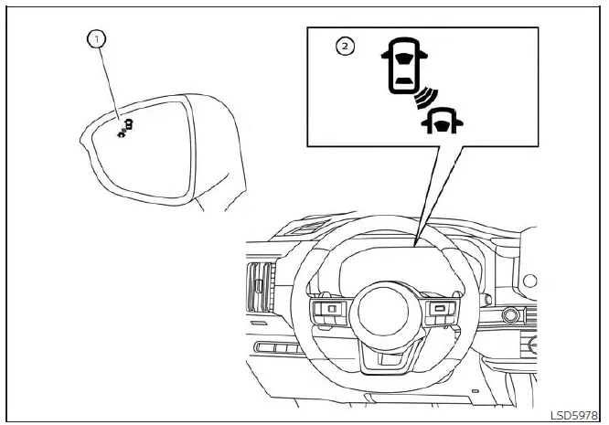 Nissan Pathfinder - Fonctionnement du système d'avertissement sur angle mort