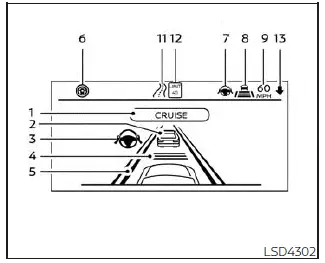 Nissan Pathfinder - Fonctionnement du système ProPILOT Assist
