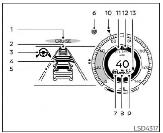 Nissan Pathfinder - Fonctionnement du système ProPILOT Assist