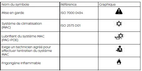 Nissan Pathfinder - Symboles des étiquettes des caractéristiques du climatiseur