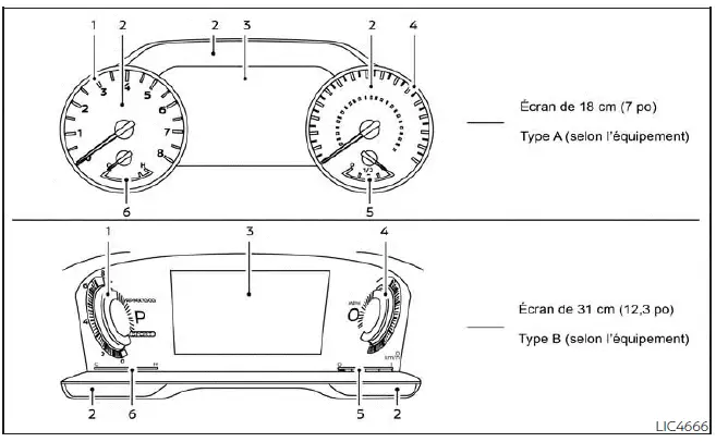 Nissan Pathfinder - Renseignements de base