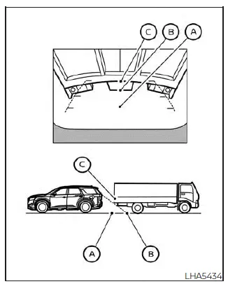Nissan Pathfinder - Différence entre la distance prévue et la distance réelle