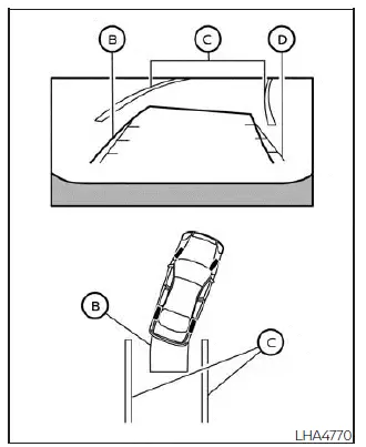 Nissan Pathfinder - Comment se stationner en utilisant les lignes de trajectoire prévue