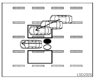 Nissan Pathfinder - Situations de conduite du système d'intervention sur l'angle mort intelligent (I-BSI)