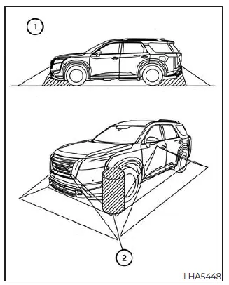 Nissan Pathfinder - Limites de l'écran de surveillance intelligent Around View
