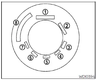 Nissan Pathfinder - Marquage des pneus