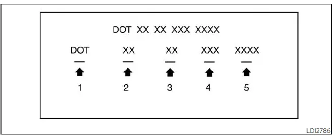 Nissan Pathfinder - Marquage des pneus