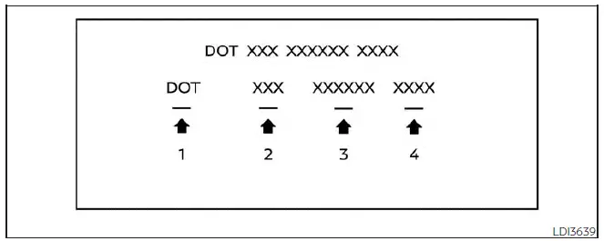 Nissan Pathfinder - Marquage des pneus
