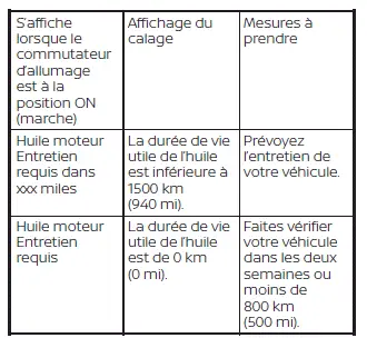 Nissan Pathfinder - Système de commande d'huile