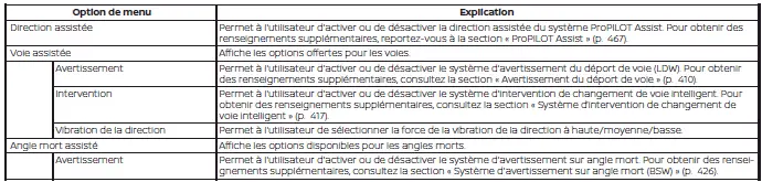 Nissan Pathfinder - Réglages