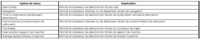Nissan Pathfinder - Réglages