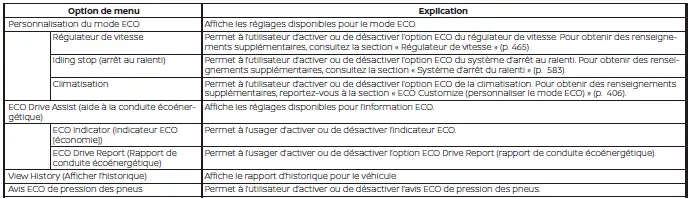 Nissan Pathfinder - Réglages