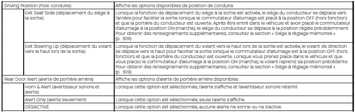 Nissan Pathfinder - Réglages