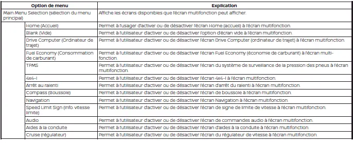Nissan Pathfinder - Réglages