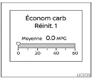 Nissan Pathfinder - Ordinateur de bord