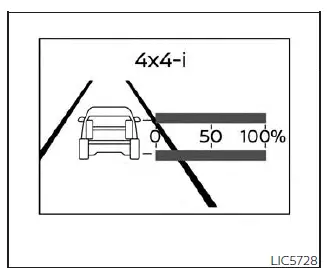 Nissan Pathfinder - Ordinateur de bord