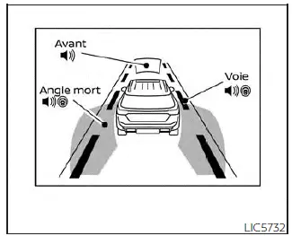 Nissan Pathfinder - Ordinateur de bordv