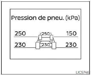 Nissan Pathfinder - Ordinateur de bord