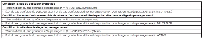 Nissan Pathfinder - Témoin de neutralisation