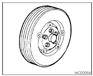 Nissan Pathfinder - Remplacement d'un pneu crevé