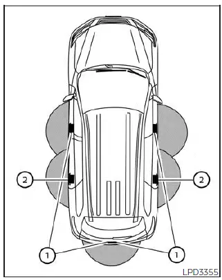 Nissan Pathfinder - Portée