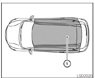 Nissan Pathfinder - Portée