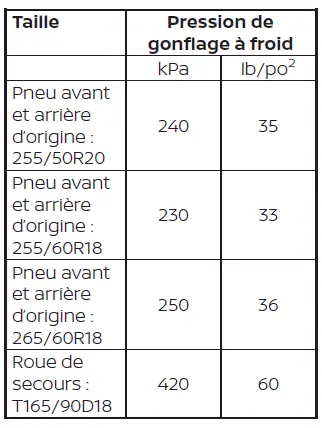 Nissan Pathfinder - Pression des pneus