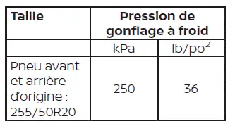 Nissan Pathfinder - Pression des pneus