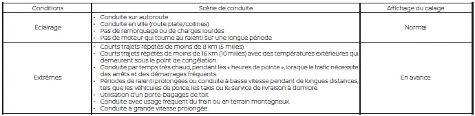 Nissan Pathfinder - 3.5L 6 cylindres (modèle de moteur VQ35DD) :