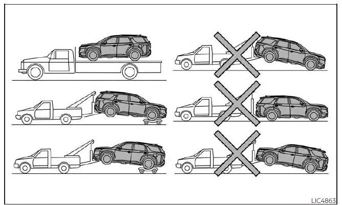 Nissan Pathfinder - Méthodes de remorquage recommandées par NISSAN