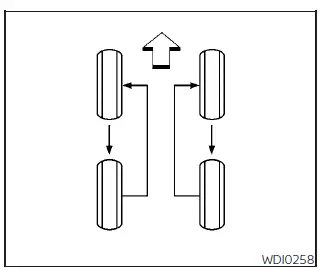 Nissan Pathfinder - Remplacement des roues et des pneus