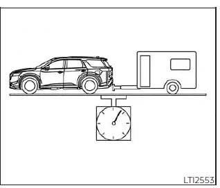 Nissan Pathfinder - Limites maximales de charge