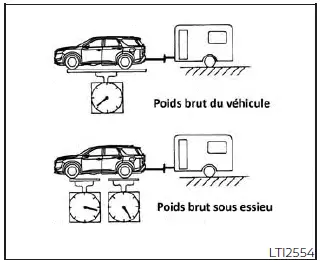 Nissan Pathfinder - Poids total autorisé en charge