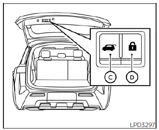 Nissan Pathfinder - Utilisation du hayon à commande électrique