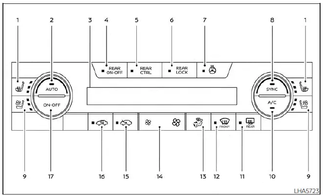 Nissan Pathfinder - Renseignements de base