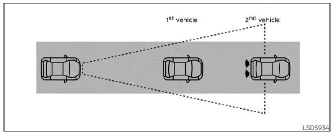 Nissan Pathfinder - Fonctionnement du système de détection de collision frontale intelligent