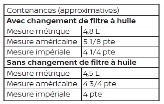 Nissan Pathfinder - Vidange et remplissage d'huile à moteur