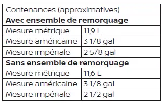 Nissan Pathfinder - Liquide de refroidissement du moteur avec réservoir
