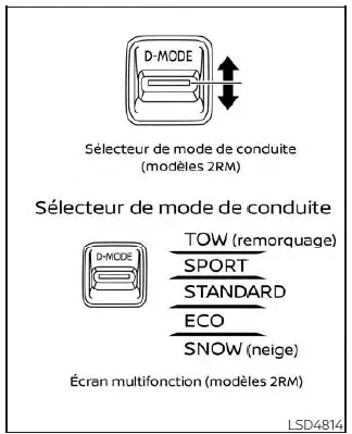 Nissan Pathfinder - Renseignements de base