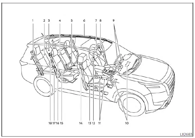 Nissan Pathfinder - Sacs gonflables, ceintures de sécurité et ensembles de retenue d'enfant